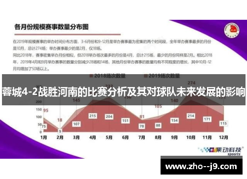 蓉城4-2战胜河南的比赛分析及其对球队未来发展的影响