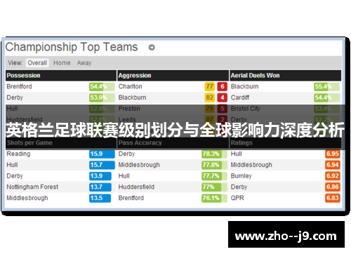 英格兰足球联赛级别划分与全球影响力深度分析