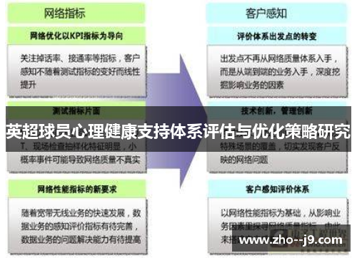英超球员心理健康支持体系评估与优化策略研究