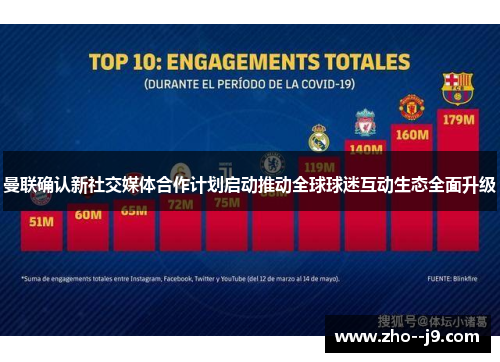 曼联确认新社交媒体合作计划启动推动全球球迷互动生态全面升级